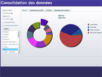 vue consolidation